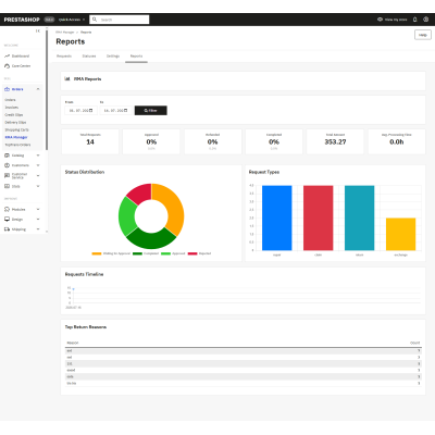 Modulo PrestaShop per Gestione resi PRO