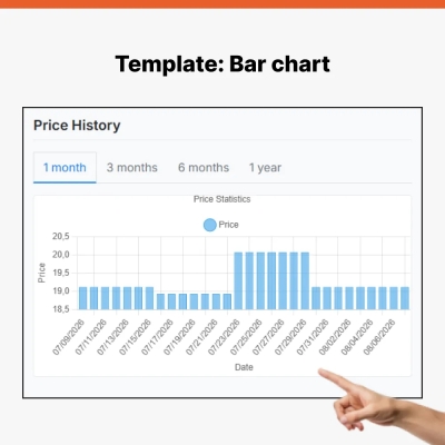PrestaShop modul pro Historie cen produktů