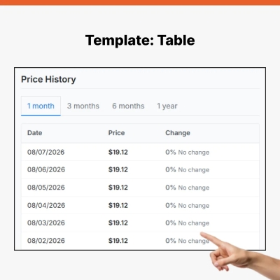 Module PrestaShop pour Histoire des prix des produits