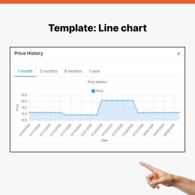 Module PrestaShop pour Histoire des prix des produits