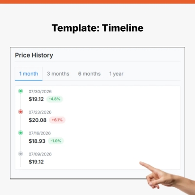 Module PrestaShop pour Histoire des prix des produits